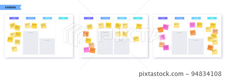 Kanban board methodology 94834108