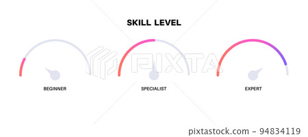 Skill level diagram 94834119