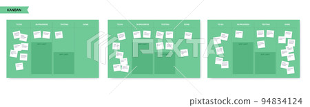 Kanban board methodology 94834124