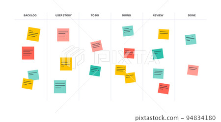 Scrum board methodology 94834180