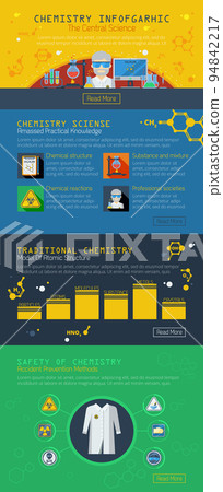 Chemistry Infographics Layout 94842217