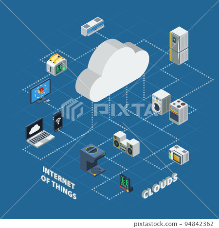 Internet Of Things Cloud Isometric 94842362