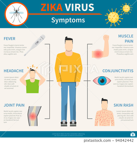 Zika Virus Symptoms Set Zika Virus Symptoms Set 94842442