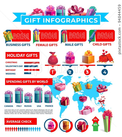 Holiday gifts and presents infographic for Christmas, birthday, wedding and valentine. Holiday gifts vector infographics with graph diagrams on map, presents buy statistics and infocharts 94844459