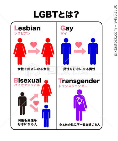 What is LGBT Commentary Use Explanation Illustration Easy-to-understand Table Illustration Material Pictogram 94851530