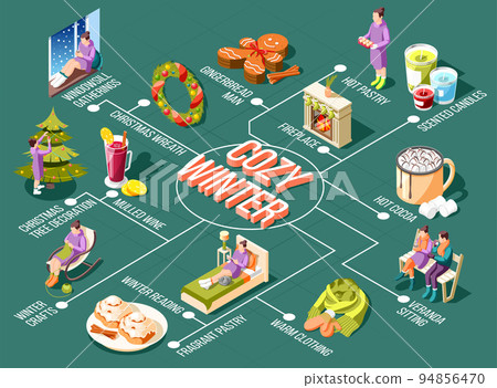 Cozy Winter Isometric Flowchart 94856470