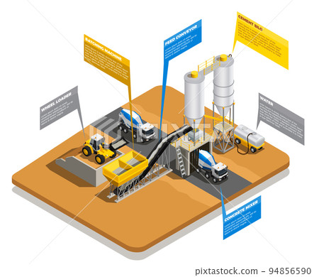 Concrete Production Process Composition Concrete Production Process Composition 94856590
