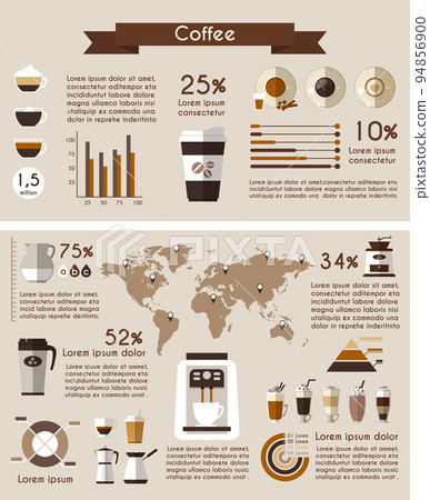 Coffee infographic Coffee infographic 94856900