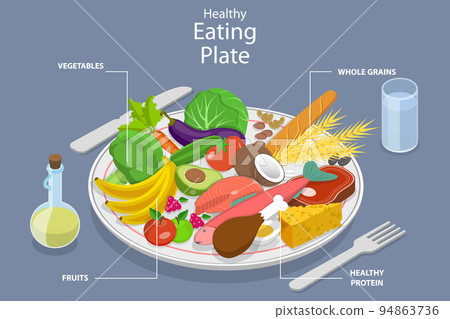 3D Isometric Flat Vector Conceptual Illustration of Healthy Eating Plate 94863736
