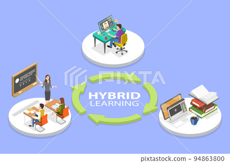 3D Isometric Flat Vector Conceptual Illustration of Hybrid Learning 94863800