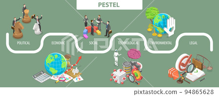 3D Isometric Flat Vector Conceptual Illustration of PESTEL Analysis 3D Isometric Flat Vector Conceptual Illustration of PESTEL Analysis 94865628