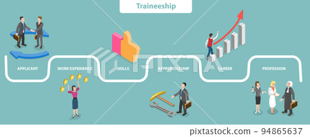 3D Isometric Flat Vector Conceptual Illustration of Traineeship Program 94865637