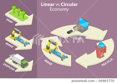 3D Isometric Flat Vector Conceptual Illustration of Linear Vs Circular Economy 94865770