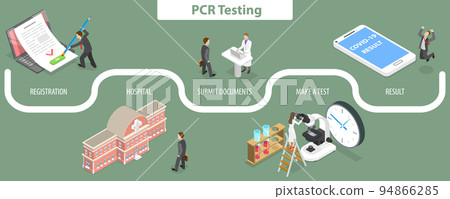 3D Isometric Flat Vector Conceptual Illustration of PCR Test 94866285