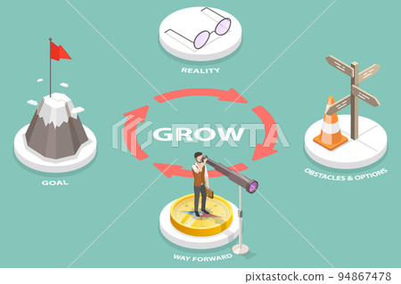 3D Isometric Flat Vector Conceptual Illustration of GROW Problem Solving Model 94867478