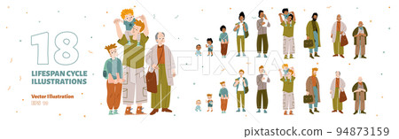 Set of male character lifespan, man life cycle 94873159