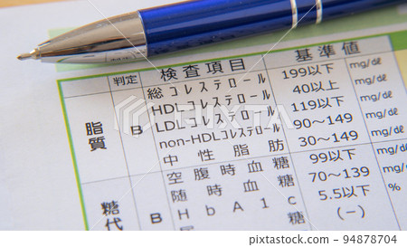 Health checkup image | Lipid Health checkup image | Lipid 94878704