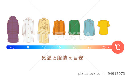 Temperature and clothing guidelines illustration 94912073