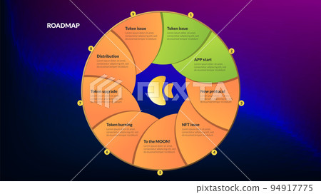 Roadmap with colored circle in center with orange sections and copy space on dark background. Infographic timeline template for business presentation. Vector. 94917775