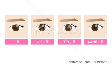 double kind 94998369