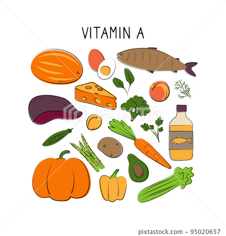 Vitamin A Retinol. Groups of healthy products containing vitamins. Set of fruits, vegetables, meats, fish and dairy 95020657