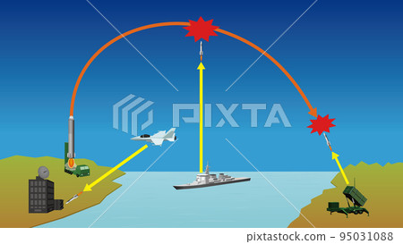 Missile defense 95031088