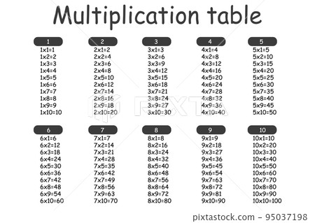 Multiplication Square. School vector illustration. Multiplication Table. Poster for kids education. Maths child card 95037198