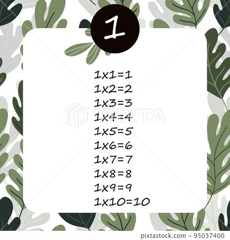 Multiplication Square. School vector illustration with green leaves. Multiplication Table. Poster for kids education. Maths child card. Multiplication Square. School vector illustration with green leaves. Multiplication Table. Poster for kids education. Maths child card. 95037400