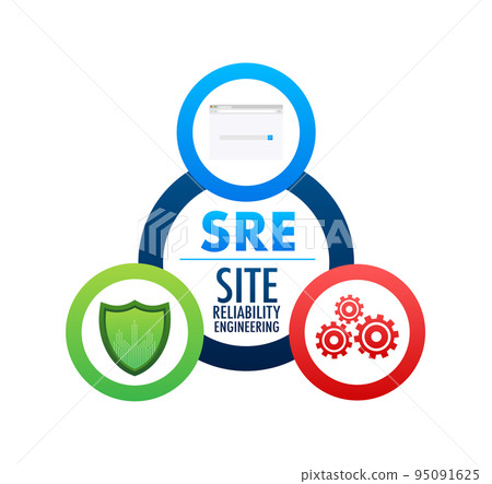 SRE - Site Reliability Engineering acronym. Vector stock illustration. 95091625