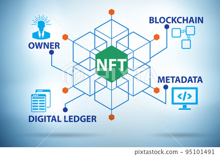 Illustration of NFT - non-fungible token Illustration of NFT - non-fungible token 95101491