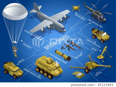 Special forces horizontal flowchart of isometric icons with text vector illustration on isolated deep blue background 95123893