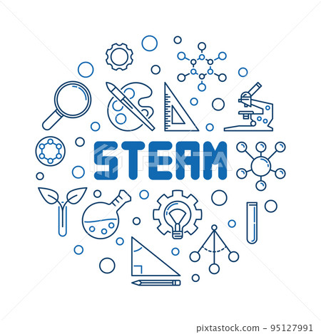 STEAM vector concept round illustration in thin line style 95127991