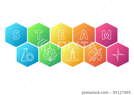 STEAM vector colored creative illustration or banner 95127995