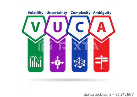 VUCA concept - volatility,uncertainty, complexity, ambiguity 95142607