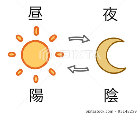 太陽和月亮,晝夜循環,圖標,陰陽 太陽和月亮,晝夜循環,圖標,陰陽 95148259