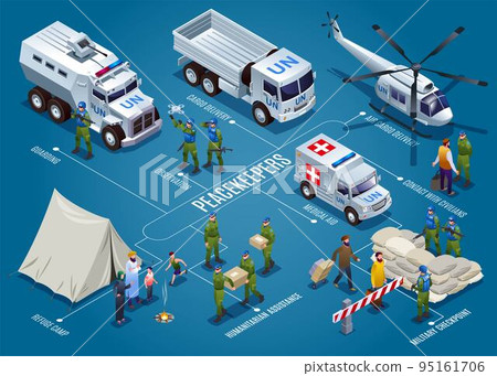 Peacekeepers Blue Helmets United Nations horizontal flowchart of isometric icons with text vector illustration on isolated deep blue background Peacekeepers Blue Helmets United Nations horizontal flowchart of isometric icons with text vector illustration on isolated deep blue background 95161706