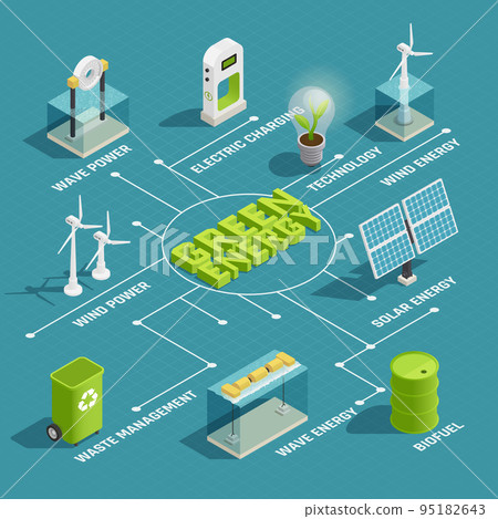 Green Energy Technology Isometric Flowchart Green Energy Technology Isometric Flowchart 95182643