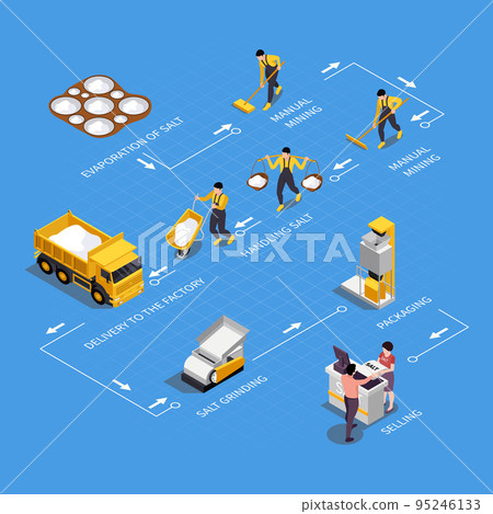 Salt Production Isometric Infographics 95246133