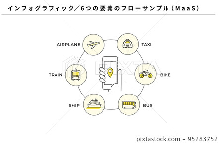 Infographic, 6 elements flow sample, MaaS icon, vector 95283752