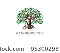 mangrove tree 95300298