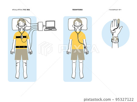 Test for sleep apnea syndrome 95327122