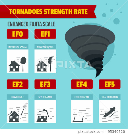 Hurricane storm tornado damage banner infographic. Flat illustration of hurricane storm tornado damage banner vector infographic for web Hurricane storm tornado damage banner infographic. Flat illustration of hurricane storm tornado damage banner vector infographic for web 95340520