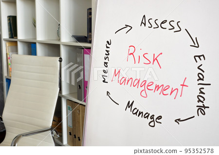 Board with a diagram Risk management, measure assess evaluate and manage. Board with a diagram Risk management, measure assess evaluate and manage. 95352578