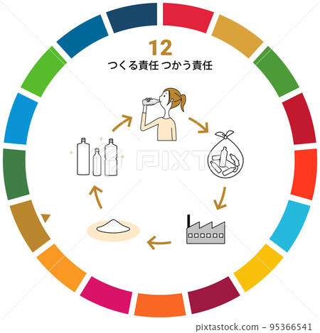 SDGs Goal 12 Responsibility to produce Responsibility to use 95366541