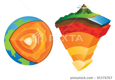 Lithosphere earth layers structure. Planet geology school scheme. Geography infographics with cross section diagram. Earth inside model, internal mantle level. For education and science use 95378767
