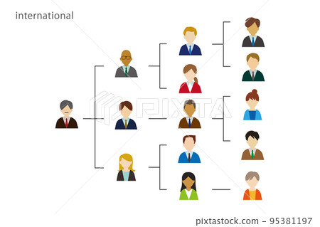 Organizational chart illustration of people of various races Organizational chart illustration of people of various races 95381197