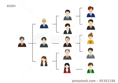 亞洲人組織結構圖插圖 亞洲人組織結構圖插圖 95381198