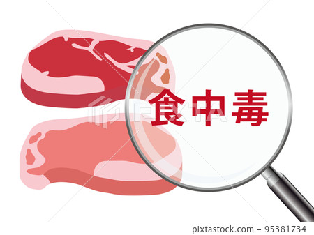 肉類食物中毒 肉類食物中毒 95381734