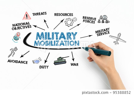 Military Mobilization Concept. Chart with keywords and icons on white background 95388852