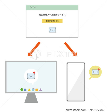 防災信息通知郵件的工作說明 95395382